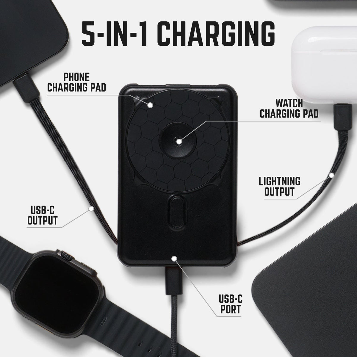 Ridge Everyday Charging Kit - iPhone 18 Pro - Matte Black — power bank infographic 3