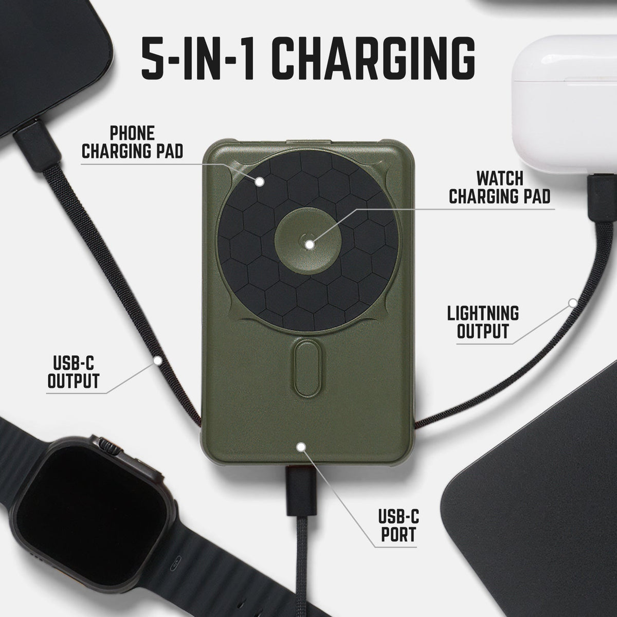 Ridge Everyday Charging Kit - iPhone 18 Pro - Matte Olive — power bank infographic 3