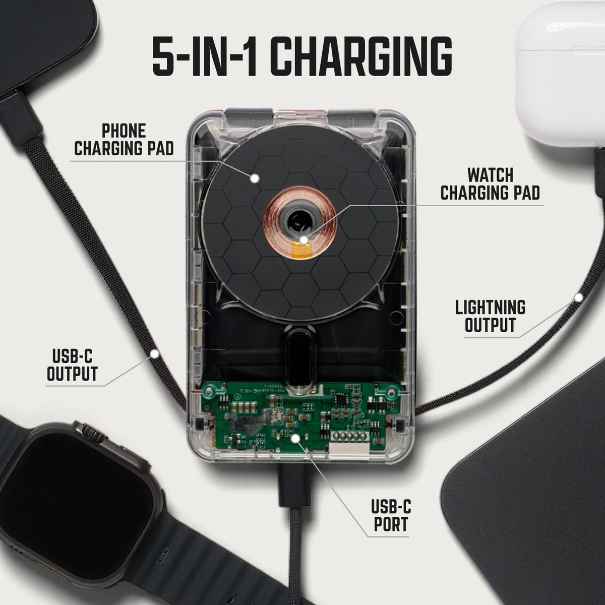 Ridge Everyday Charging Kit - iPhone 18 Pro - Phantom — power bank infographic 3